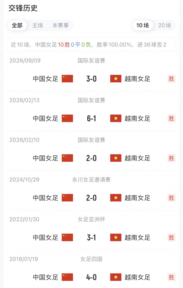 亚运-中国女足vs越南首发：王霜、王妍雯、吴海燕先发 张琳艳替补