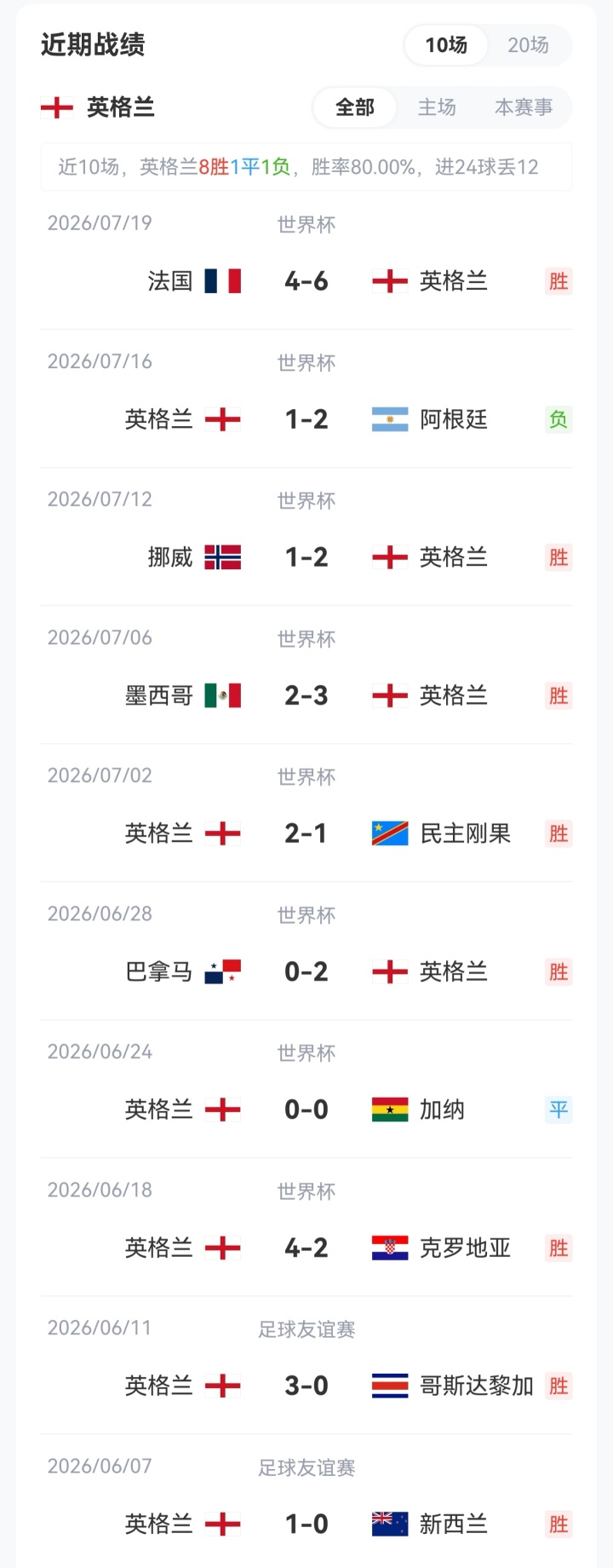西班牙率先公布对阵英格兰首发：亚马尔罗德里领衔，库库费兰出战