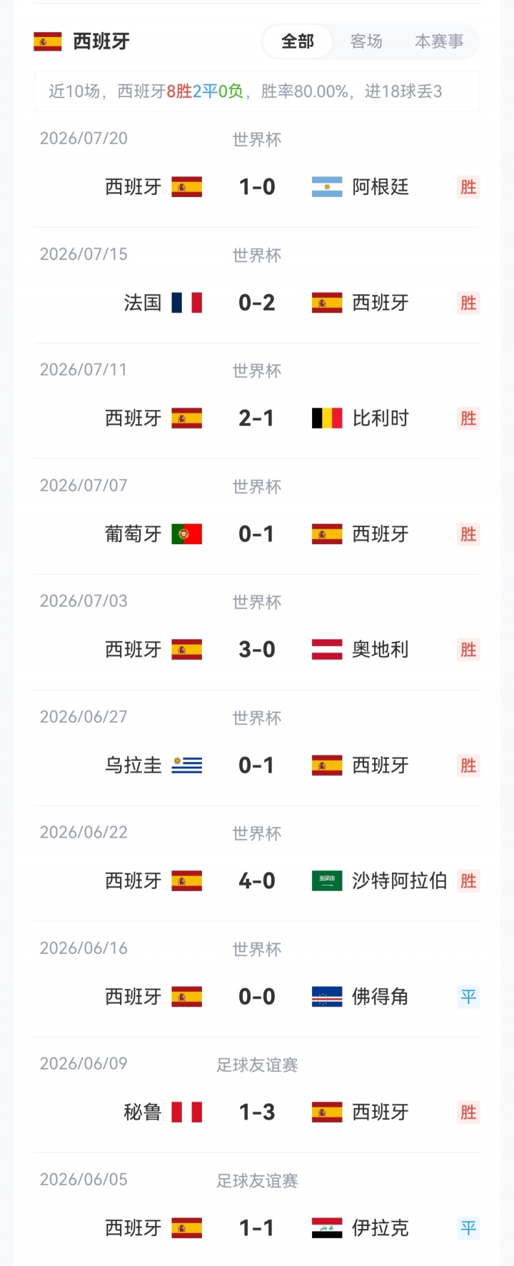 西班牙率先公布对阵英格兰首发：亚马尔罗德里领衔，库库费兰出战